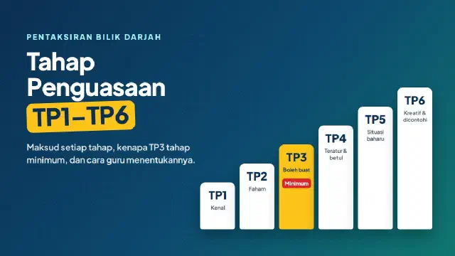 Tangga Tahap Penguasaan PBD dari TP1 hingga TP6